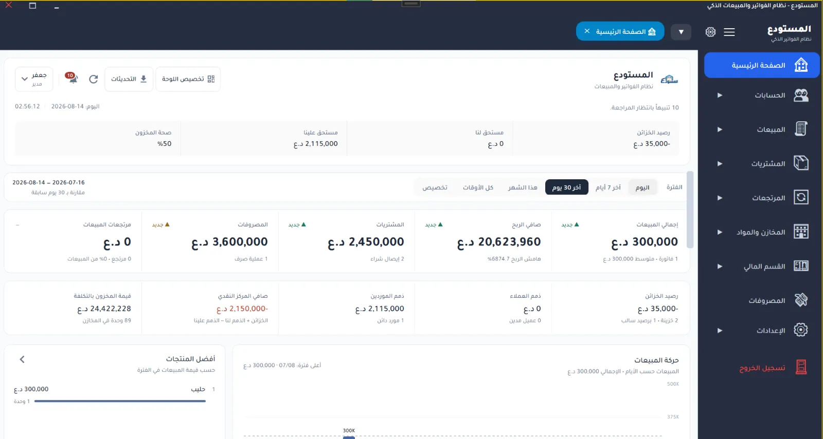 لوحة تحكم نظام المستودع